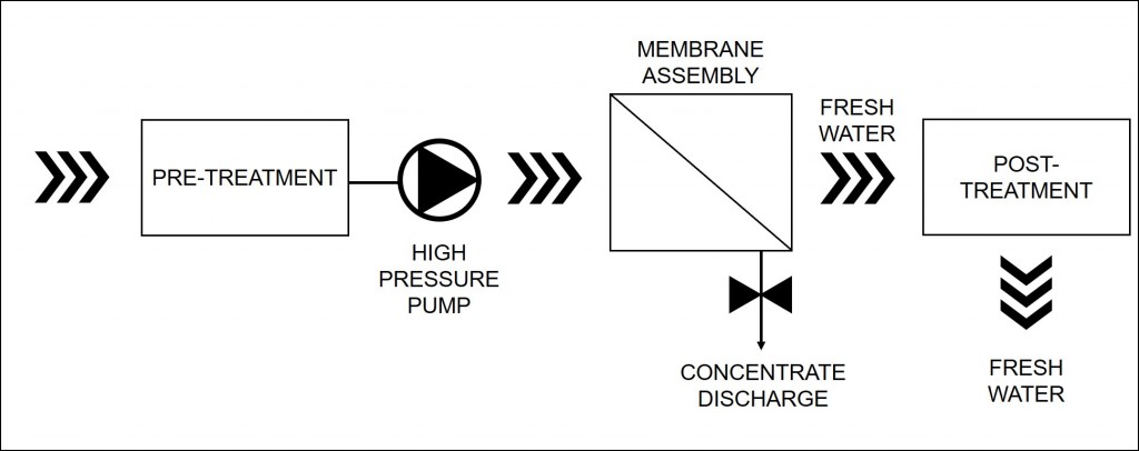 basic-components-of-a-reverse-osmosis-plant