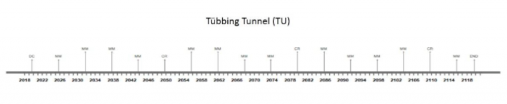 timeline_tunnel