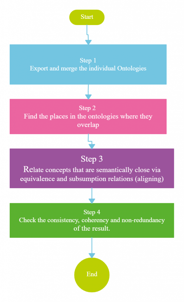 methodology_steps