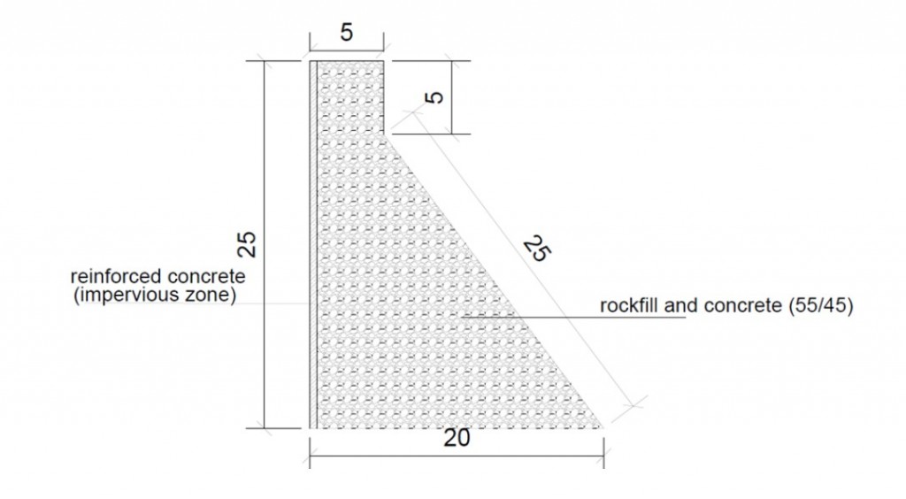 Figure 2: Cross-view barrier structure