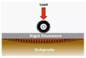 load-effect-on-a-rigid-pavement