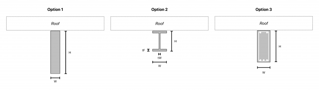 Figure 1: Transversal Beam, Design Options and Section Shapes