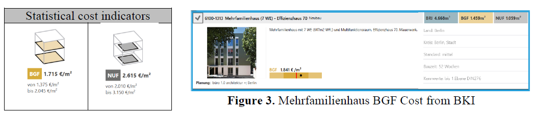 figure3