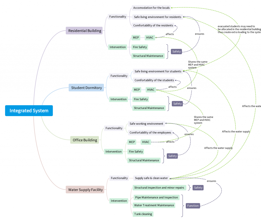 integrated-system_maintenance1