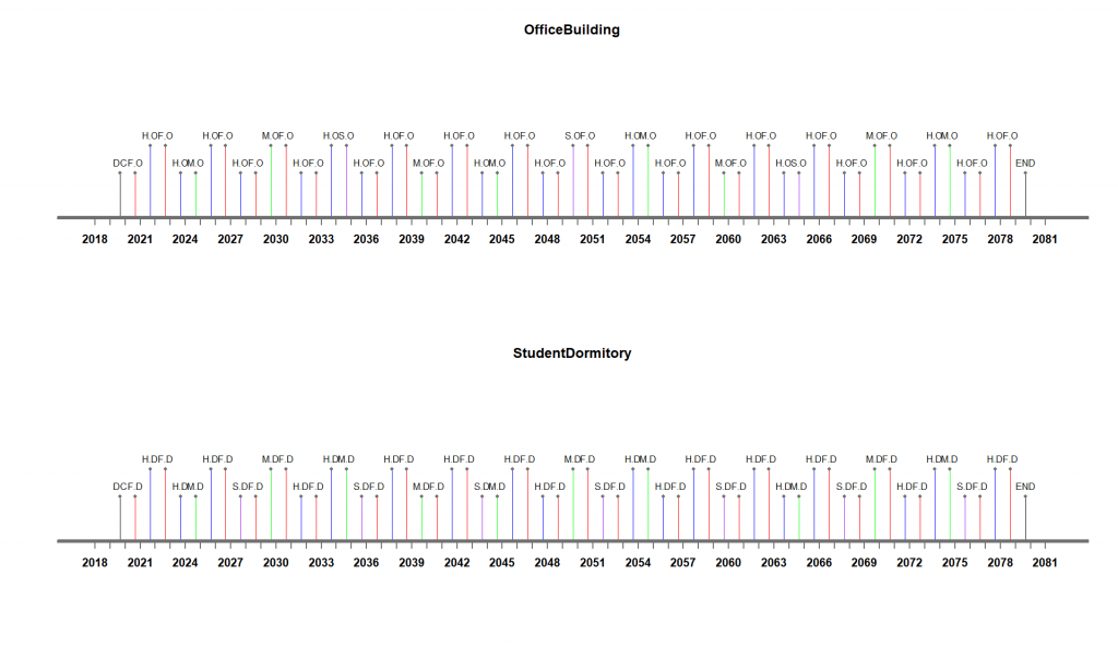 obsd_timeline