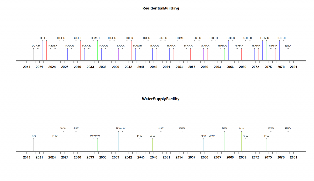 rbwf_timeline